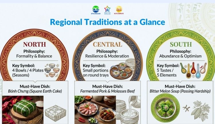 Regional diversity across Vietnam