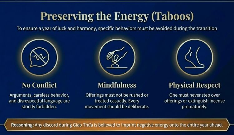 Taboos and Practices to avoid during the Ritual