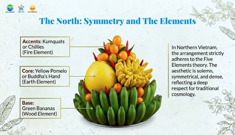 Tet Fruit Tray In Northern Vietnam