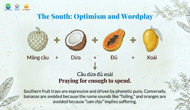 Tet Fruit Tray In southern Vietnam