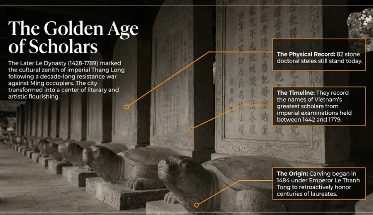History of Hanoi Golden Age of the Imperial City